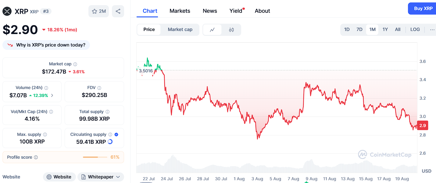 Top 3 Altcoins Under $1 With Potential to Turn $500 Investment to $50,000 in Next 100 Days image 2