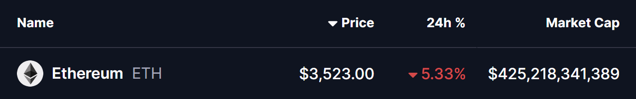 Ethereum (ETH) pode fazer uma reversão de alta? Este novo padrão fractal sugere que sim! image 0