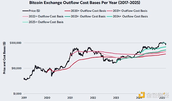 ARKリサーチレポート：売られ過ぎ、流通通貨 - 2月の暗号通貨市場の調査 image 5