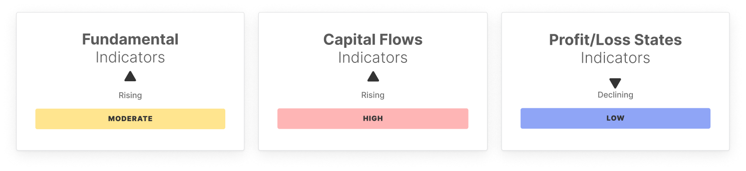 BTC 市場脈動：第48週 image 1