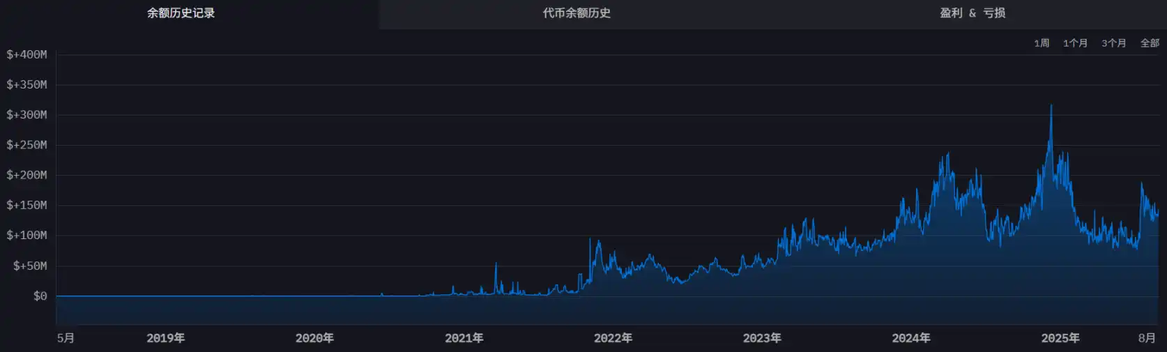 從FTX崩塌到DWF崛起，回顧加密做市商的興衰博弈 image 8