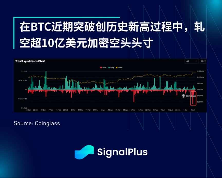 SignalPlus 宏观分析特别版：Tariffs 2.0 image 8
