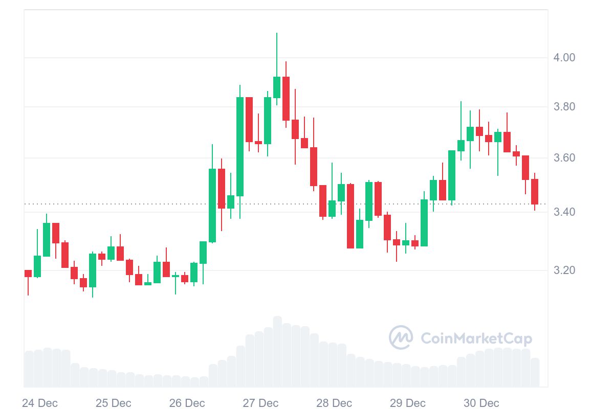 Проверка фактов о плане погашения FTX: устранение дезинформации image 1