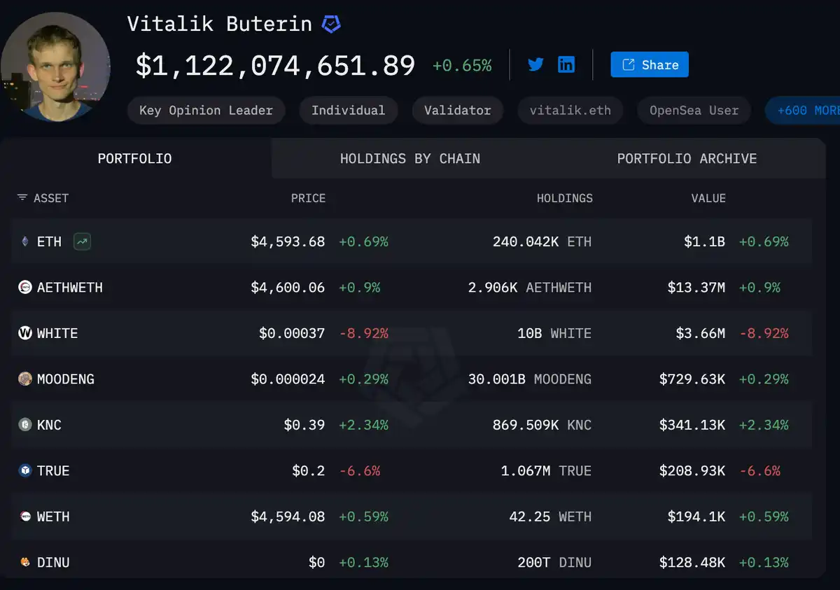 Phân tích Ethereum Holdings: Ai là người chơi chính? image 6