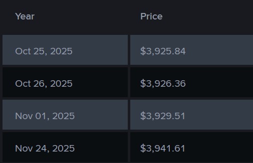 Prediksi Harga Ethereum (ETH) November 2025: 5 Sinyal Kuat yang Bikin Trader Semakin Optimis! image 2