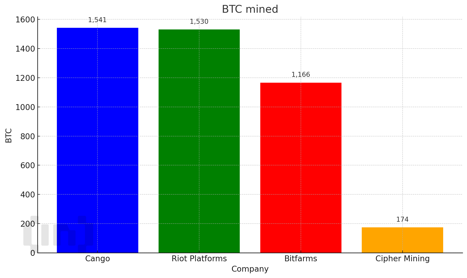 Q1 2025 Data Reveal Sky-High Costs and a New Pecking Order in Bitcoin Mining image 1