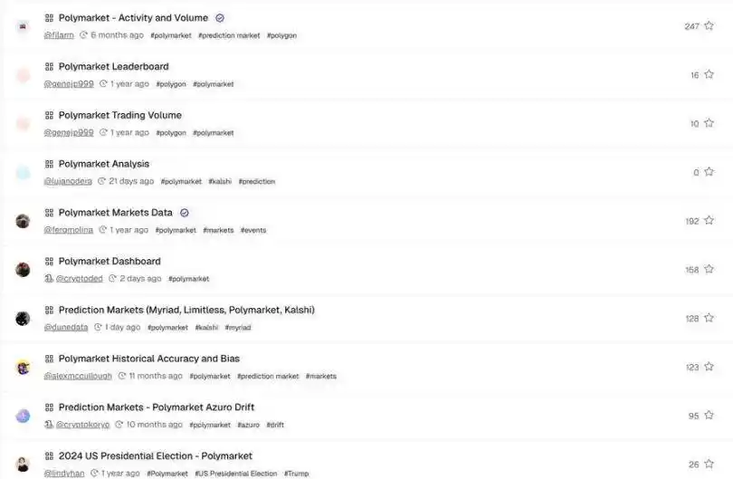 如何透過內部人士在Polymarket實現超高勝率？ image 10