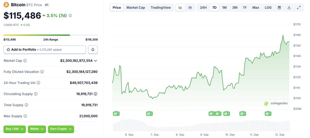 Le bitcoin teste la résistance à 115 000 $ : breakout en vue ? image 1