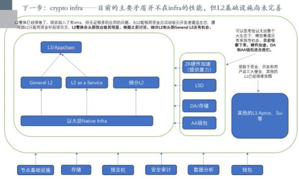 展望 2023 下半年：风控平台、CeFi+DeFi、去中心化数据标注... image 2