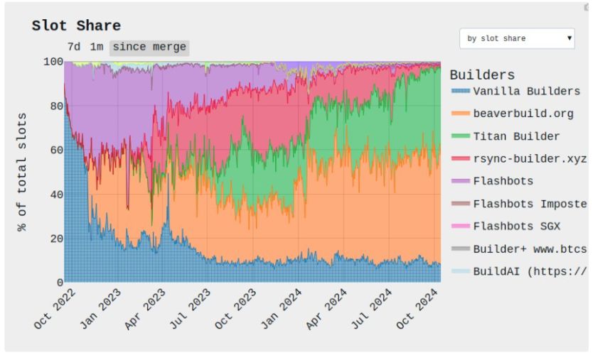 以太坊协议可能的未来（三）：The Scourge image 3