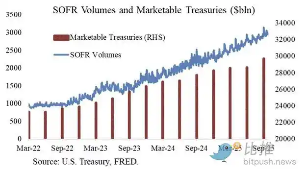 Arthur Hayes Dissects Debt, Buybacks, and Money Printing: The Ultimate Cycle of Dollar Liquidity image 4