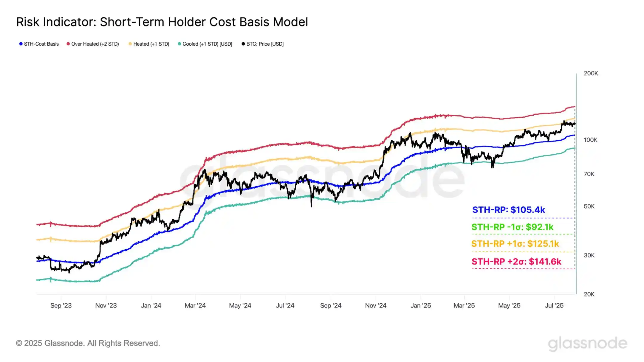 8k BTC Sell Pressure Test Passed, How Far to 14k BTC Accumulation? image 10