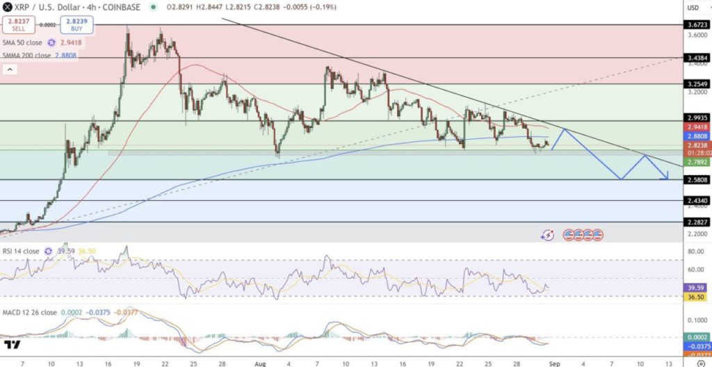 3 Prediksi Mengejutkan Harga Crypto 2025: XRP, DOGE, Hingga AVAX Siap Tembus Langit? image 0