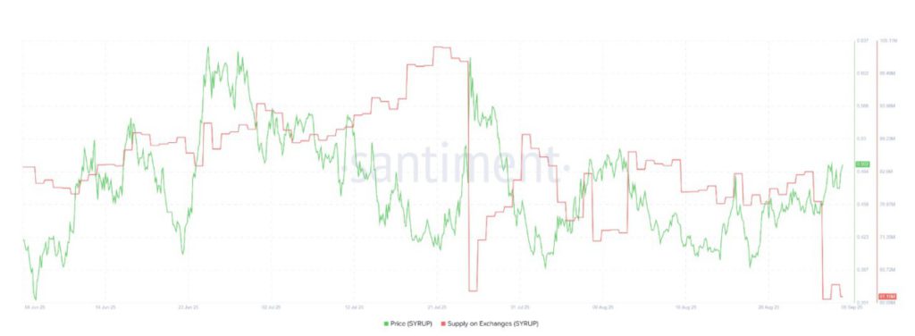 3 Altcoin Alami Akumulasi Kuat di Minggu Pertama, Tanda Awal September Effect? image 2
