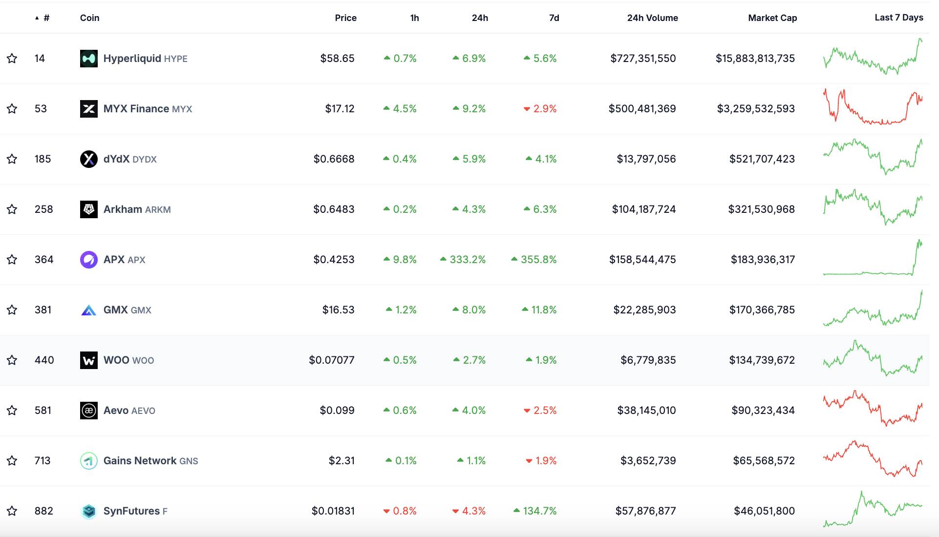 Giá HYPE lập ATH gần 59 USD sau khi CZ