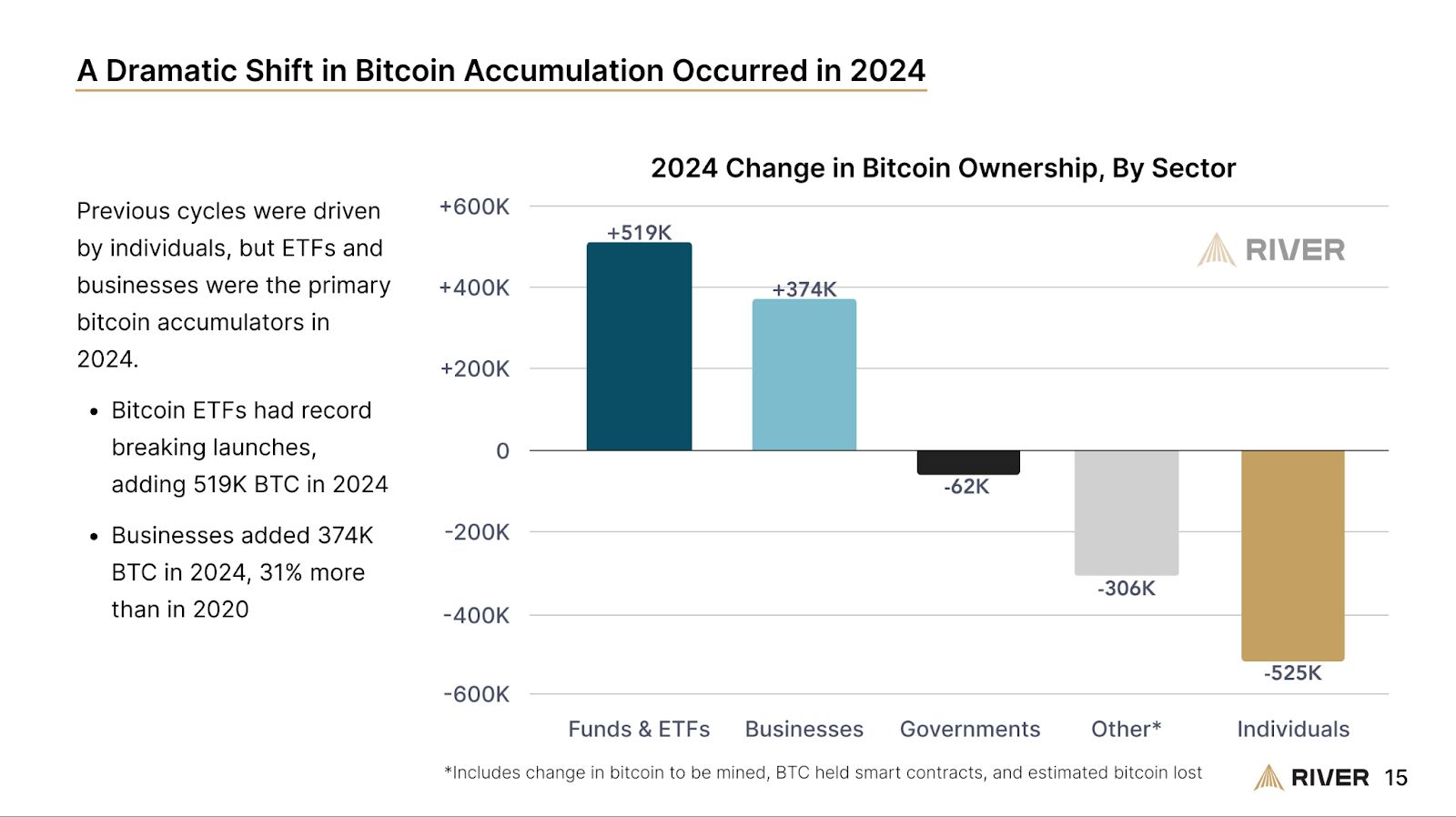 Bankless:Can Bitcoin Thrive Onchain? image 1
