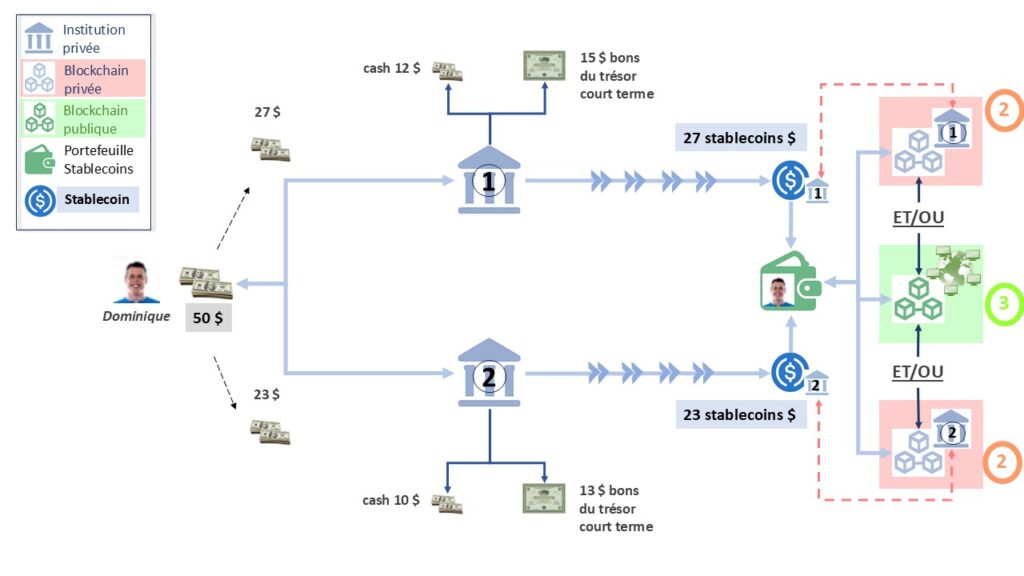Stablecoins et futur des paiements : entre liberté décentralisée et contrôle d’État image 19