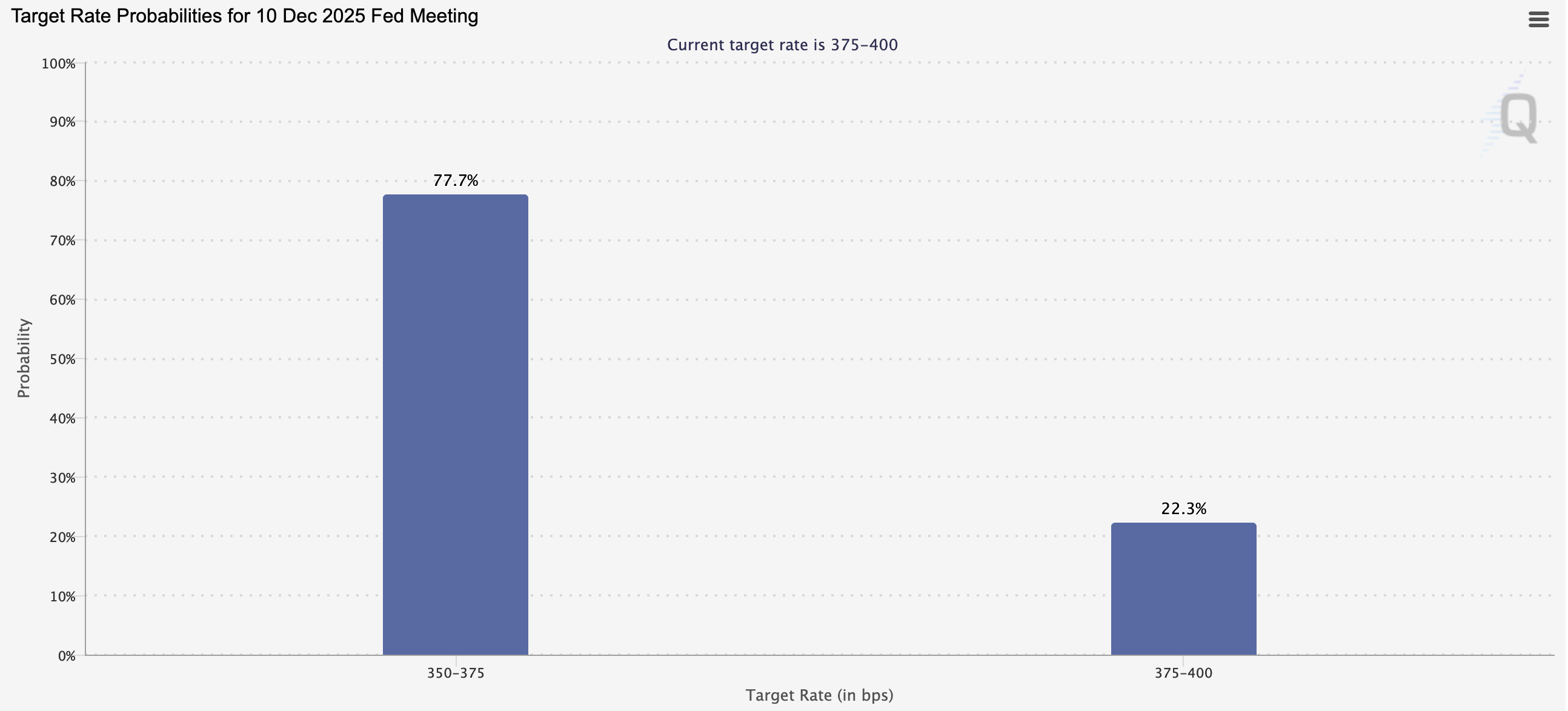 Биткоин удержит $80 000 — Артур Хэйес