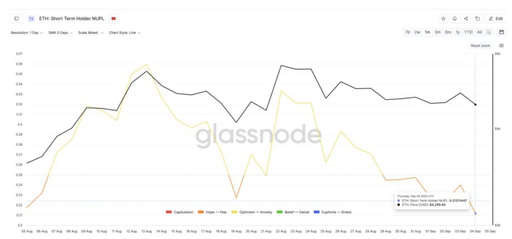 3 Alasan Mengapa Harga Ethereum (ETH) Bisa Tembus ATH di Bulan September image 1