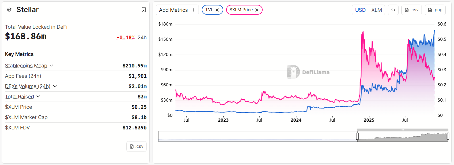 US Bank Tests Stablecoin Issuance on Stellar, Raising Hopes for an XLM Price Recovery image 1
