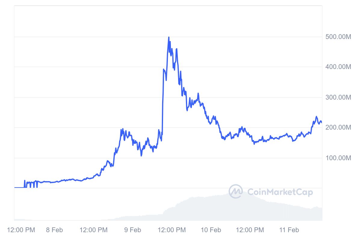 BNB Chain memecoin platform Four.Meme hit by $183K exploit image 3