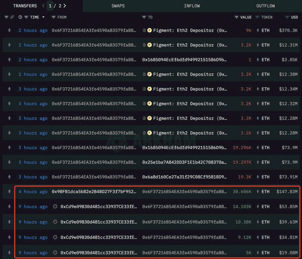 Эта фирма добавляет еще 77 210 ETH, поскольку доминирование Ethereum достигло 5-летнего максимума image 0
