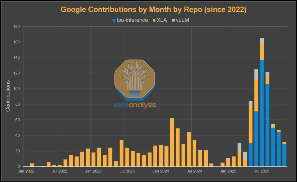 SemiAnalysis深度解读TPU--谷歌(GOOG.US,GOOGL.US)冲击“英伟达(NVDA.US)帝国” image 31