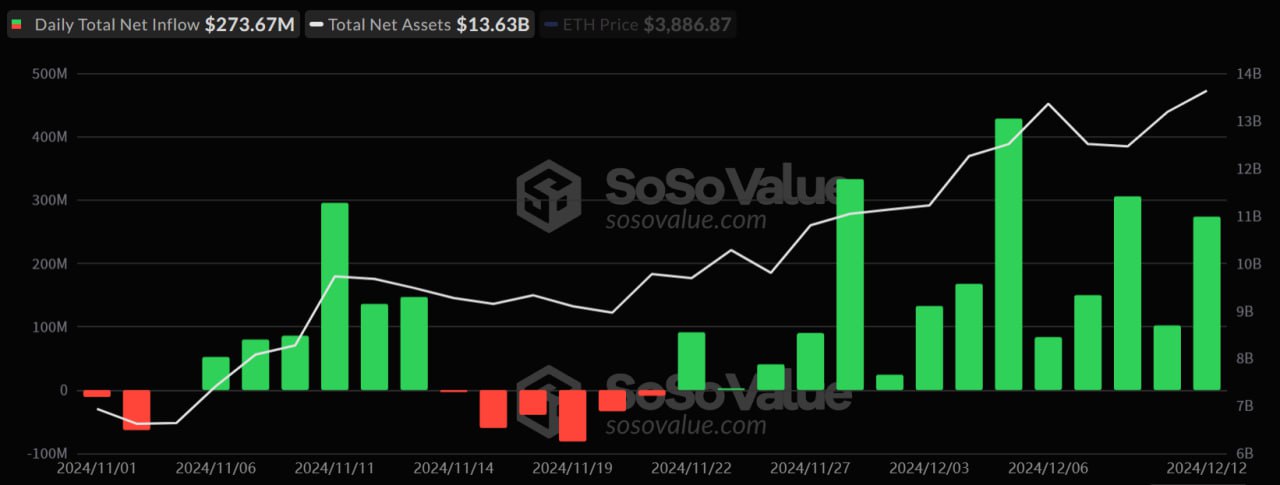 Tin vắn Crypto 13/12: 2025 sẽ là ‘thời điểm cực quan trọng’ đối với Bitcoin cùng tin tức ETF, Treasure, Synthetix, Bitwise, IQ image 2