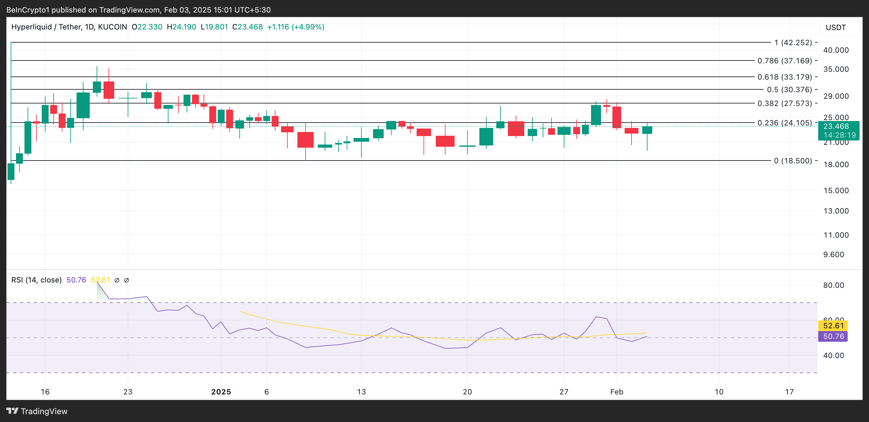 Why These Altcoins Are Trending Today — February 3 image 1