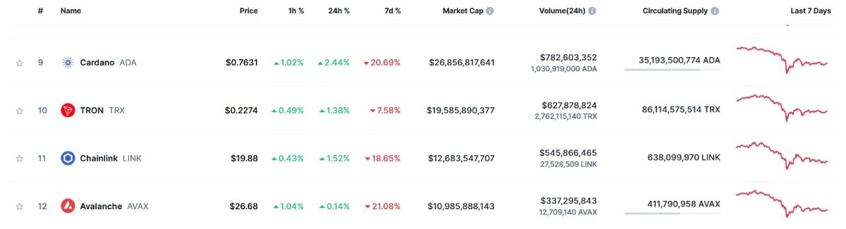 Les fonds Avalanche et Cardano négociés à la bourse d'Helsinki image 0