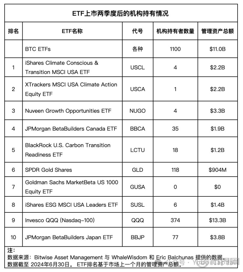 谁在买比特币？2024 年 ETF 与机构投资者全景解析 image 2