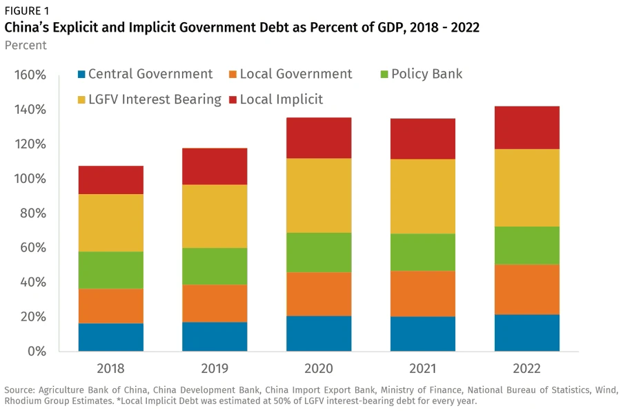 The situation has reversed, is the rising tide of liquidity in the East coming? image 2