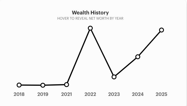 Чанпен Чжао вернул себе статус самого богатого китайца по версии Forbes image 0