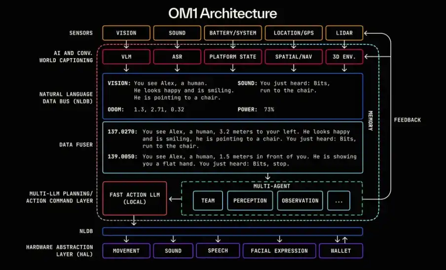 把開放寫進機器社會：OpenMind 統一心智與秩序 image 1