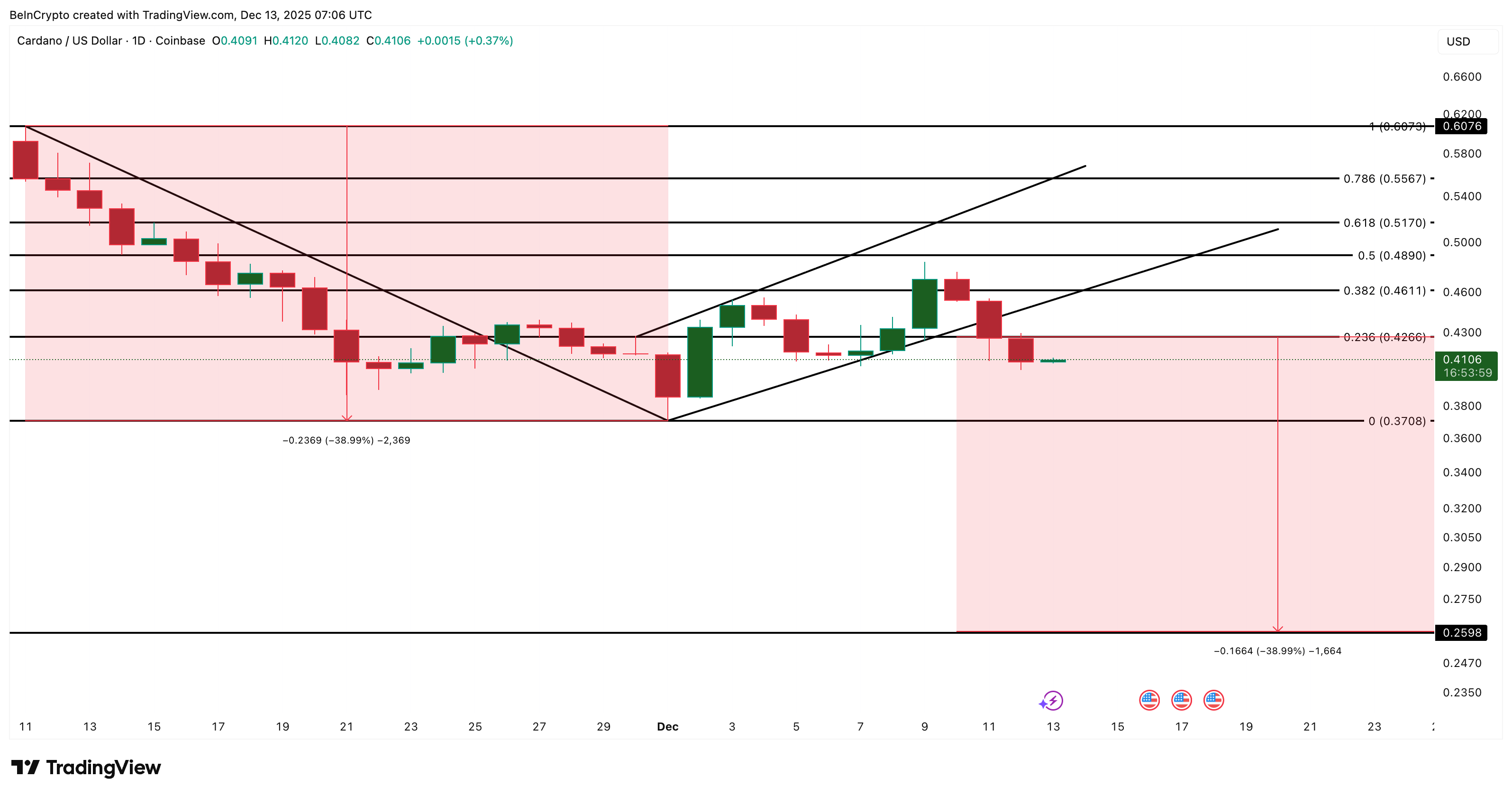 3 Made in USA Coins to Watch Before Christmas 2025 image 0