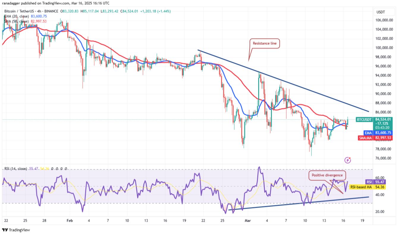 4 altcoin này có thể vượt trội hơn thị trường khi Bitcoin phục hồi image 1