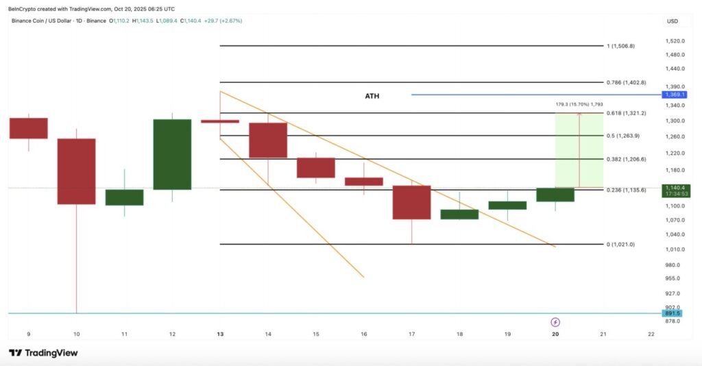3 Altcoin yang Berpeluang Mencetak Rekor All-Time High Baru di Akhir Oktober 2025 image 2