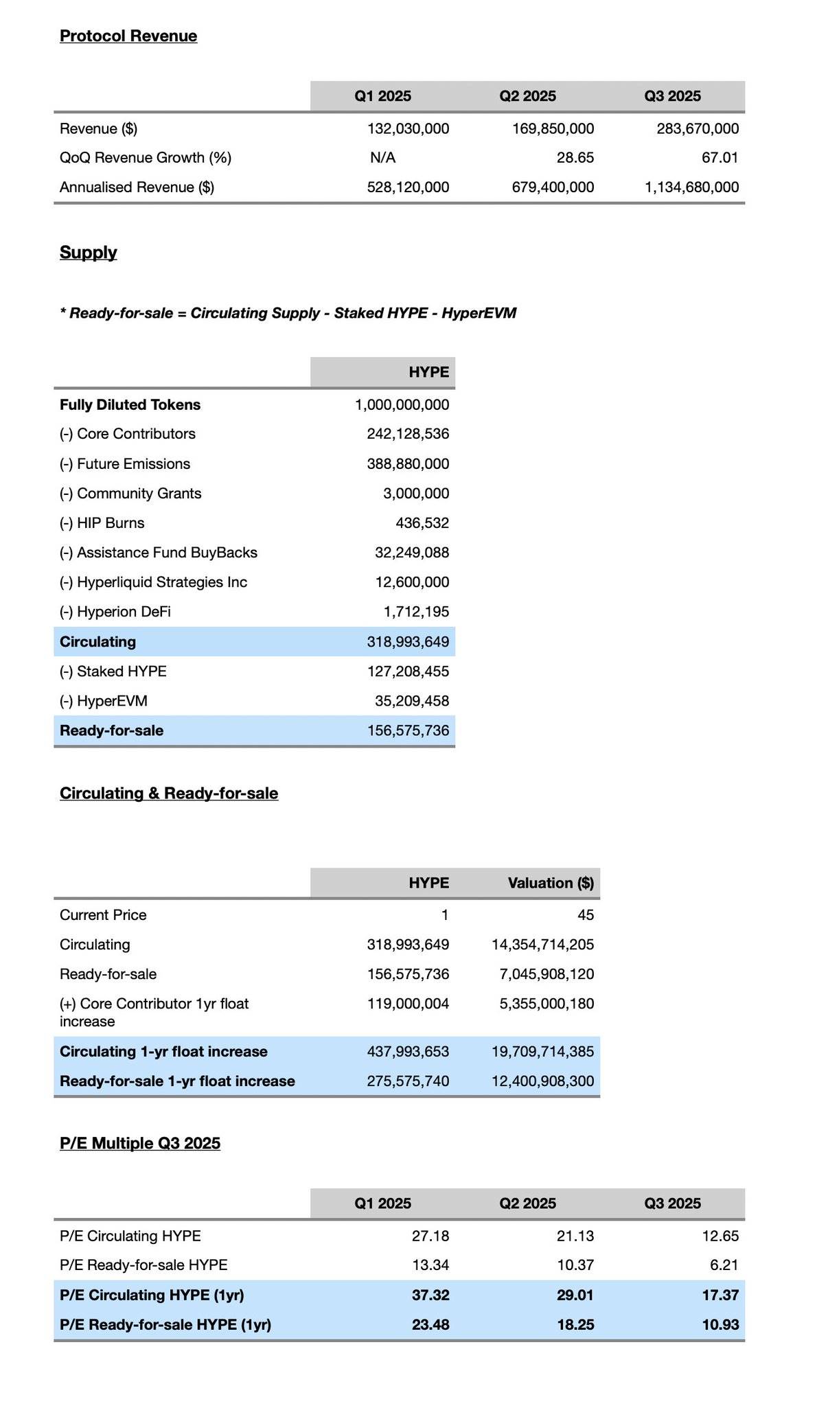 Arete Capital：Hyperliquid 2026 投资论，构建链上金融全景图 image 23