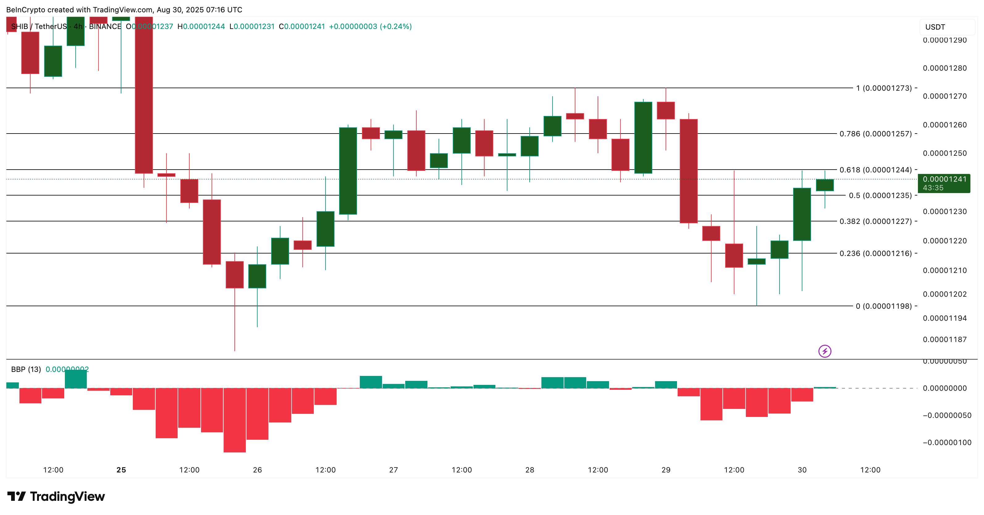 3 Altcoins Smart Money Are Buying During Market Pullback image 1