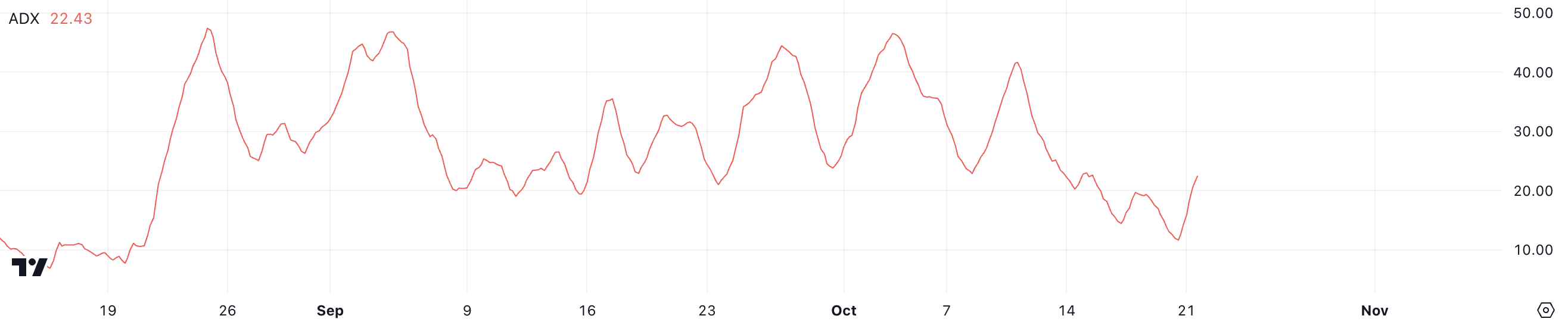 Цена Cardano (ADA) может вырасти на 19% image 0