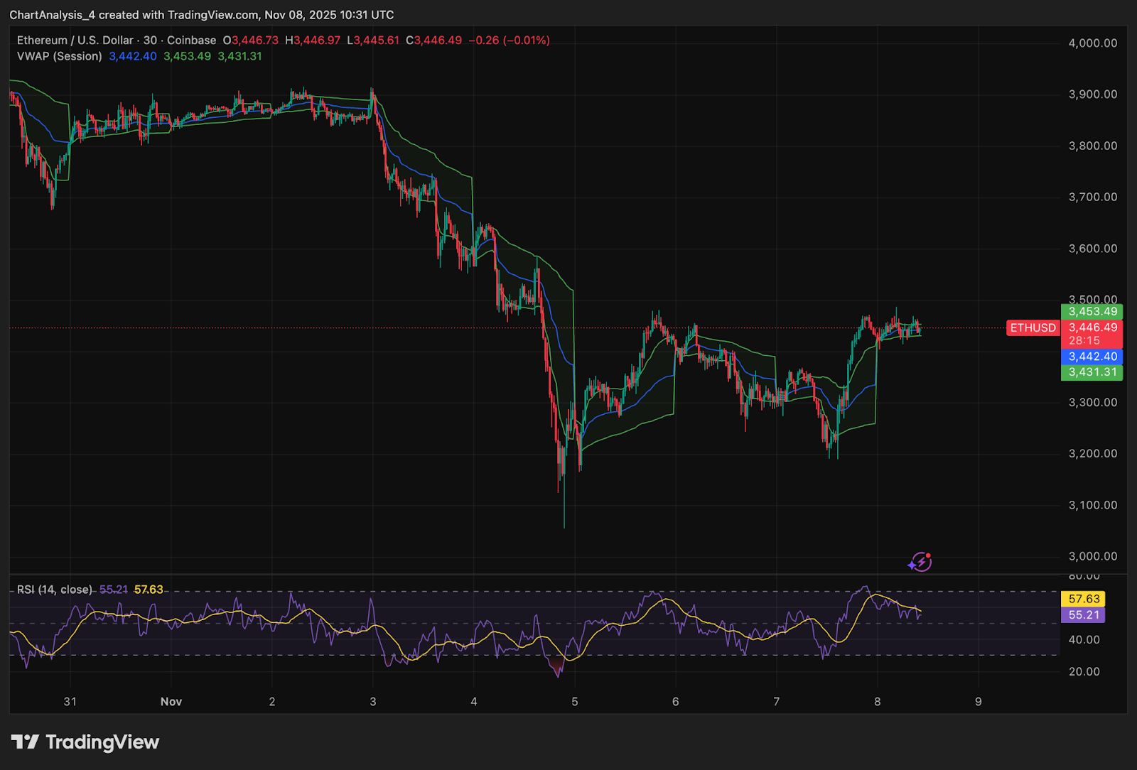 Perspectives sur le prix d'Ethereum : difficulté à regagner la ligne de tendance rompue alors que les positions longues s'accumulent image 2