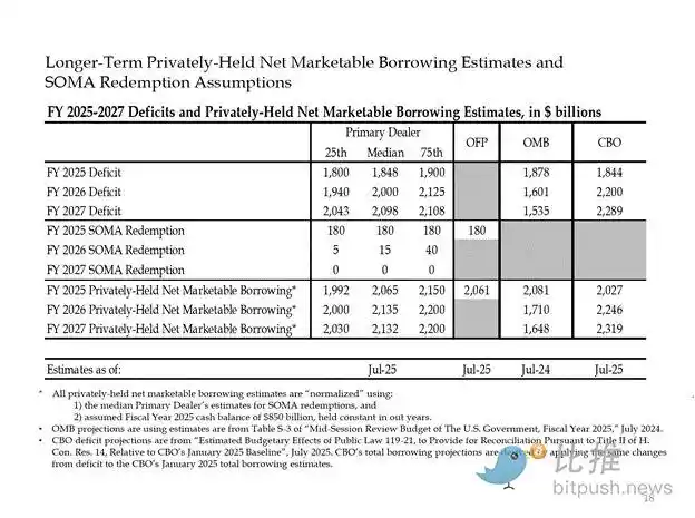 Arthur Hayes Dissects Debt, Buybacks, and Money Printing: The Ultimate Cycle of Dollar Liquidity image 0