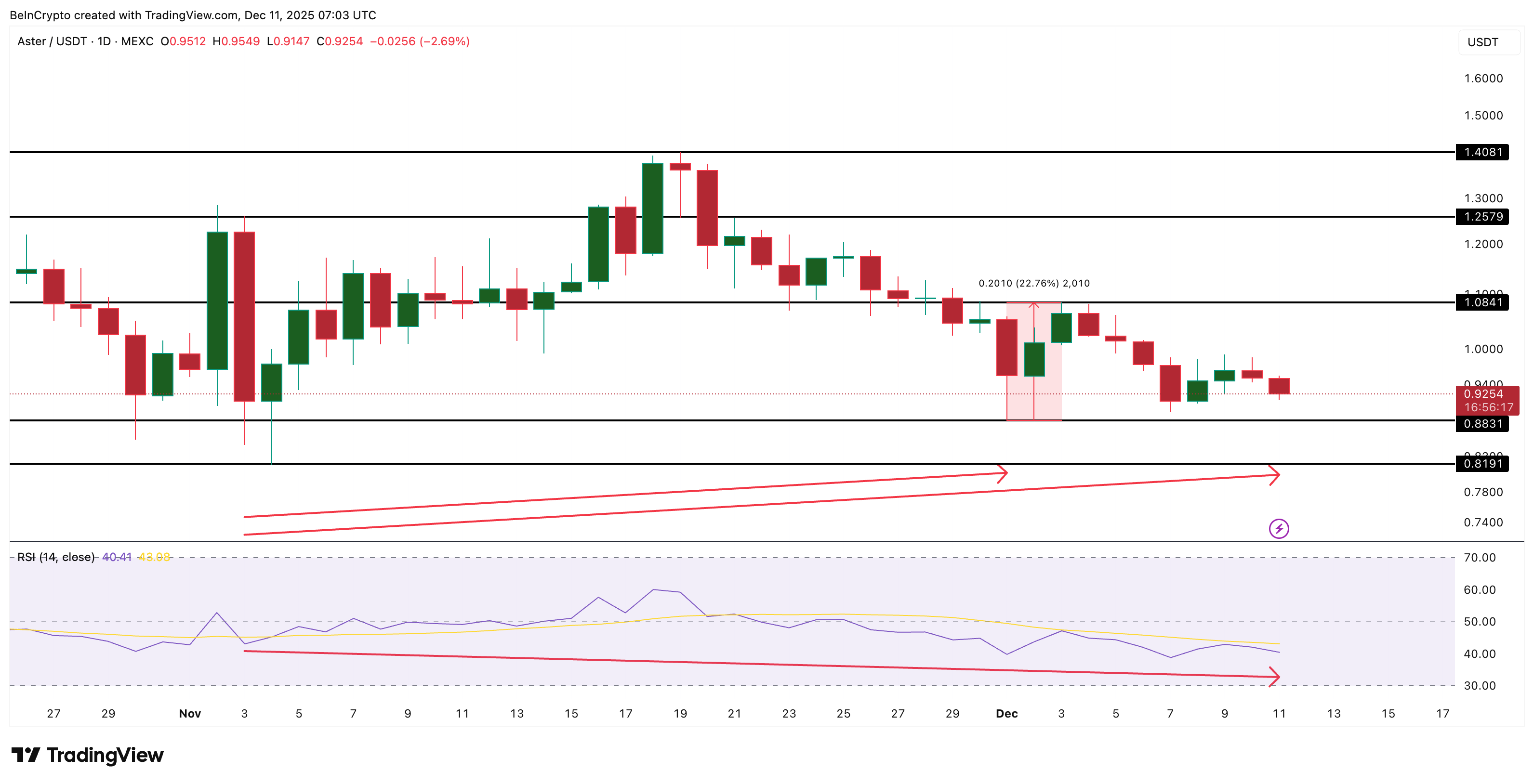 Krypto-Wale akkumulieren nach FOMC trotz Kursteinbruch massiv: 3 Coins im Fokus image 1