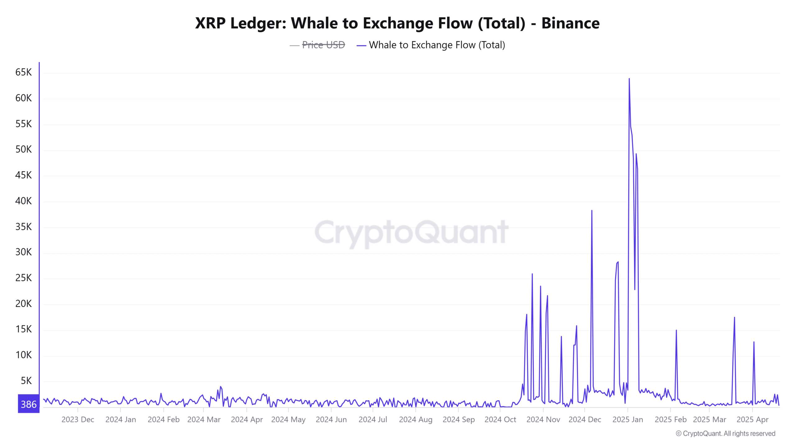 XRP Shows Bullish Potential as Traders Eye $2.60 Breakout Amid Whale Activity and Increased Derivatives Interest image 1