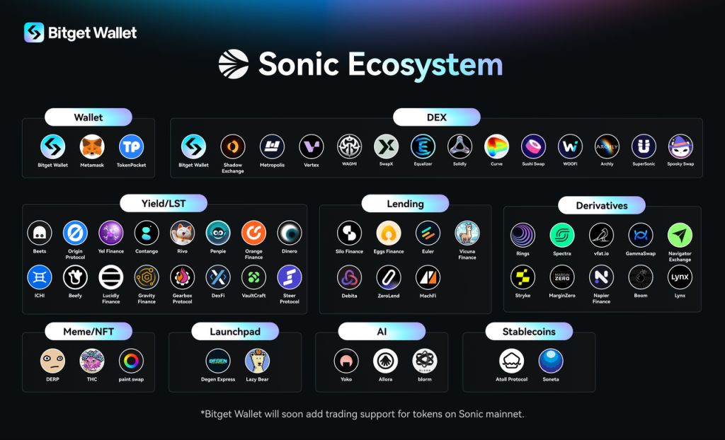 Bitget Wallet 整合 Sonic 生態系 擴展多鏈 DeFi 版圖 image 0