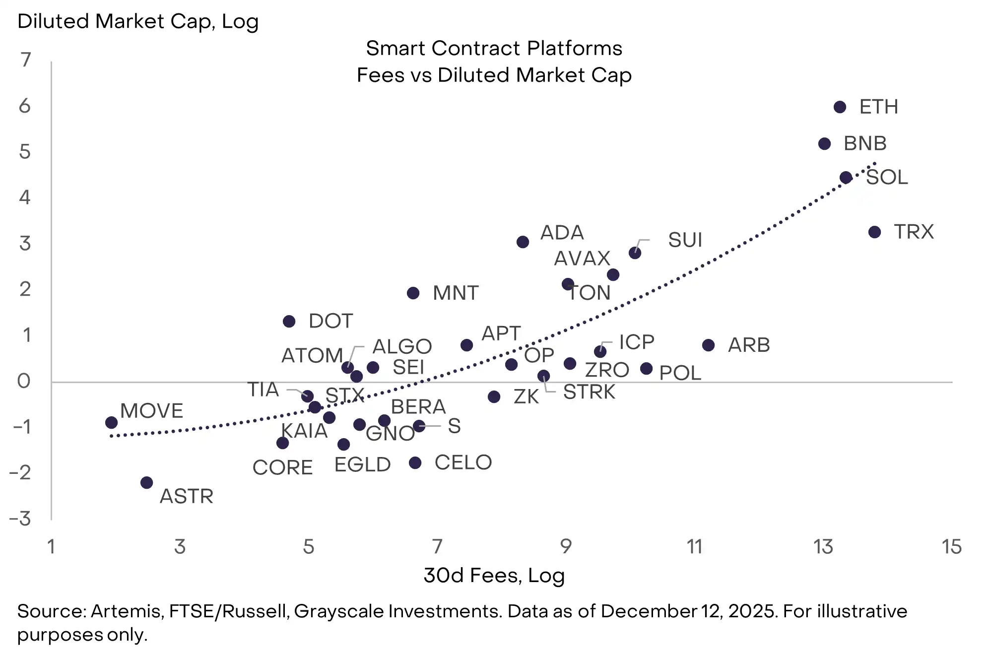 Grayscale's Top 10 Crypto Predictions: Key Trends for 2026 You Can't Miss image 15