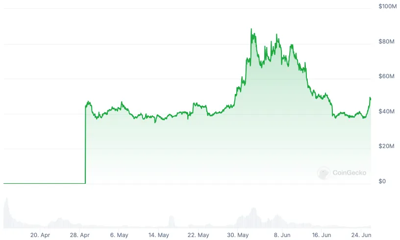 How to choose Meme coins with potential based on TVL changes? image 7