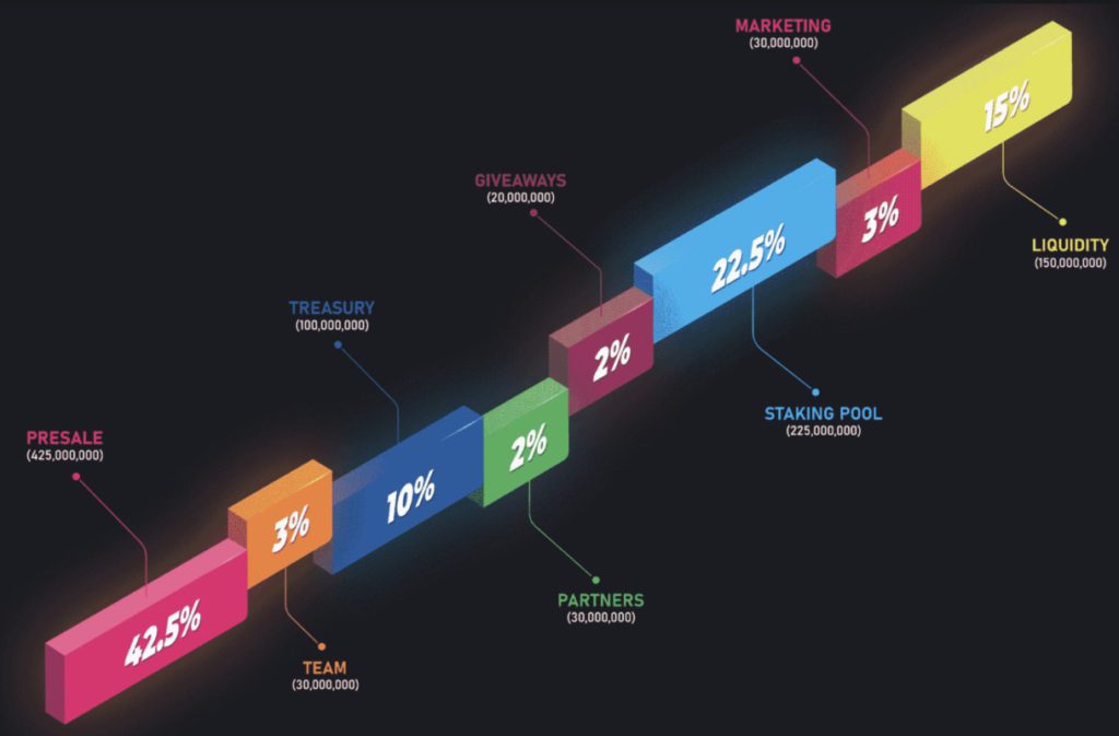 3 Altcoin Terbaik yang Wajib Dipantau Saat Altcoin Season Mendekat! image 1