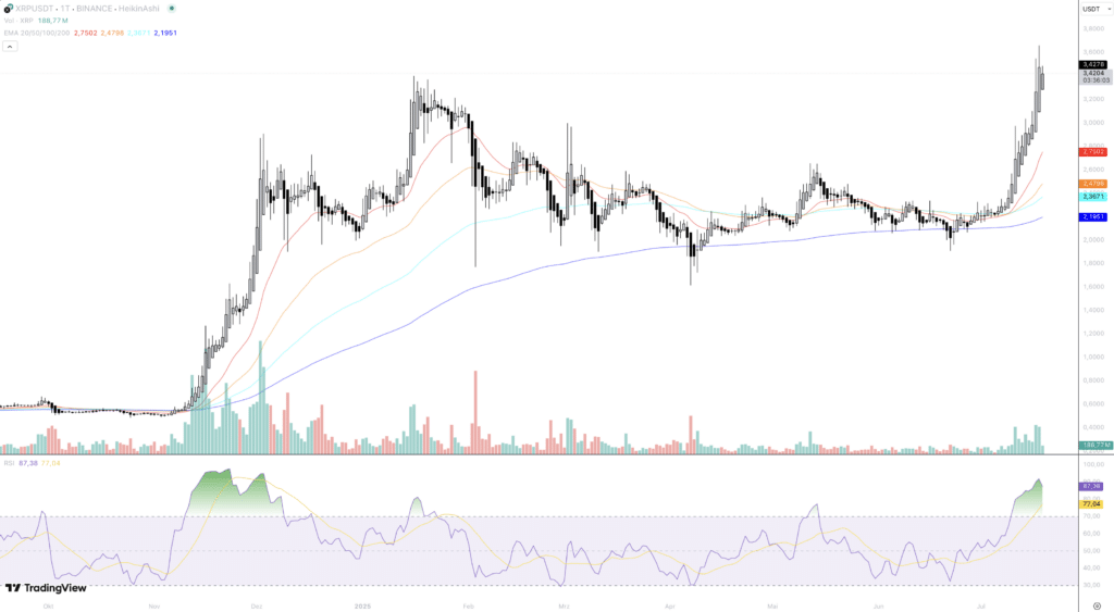 ChatGPT sieht XRP-Rallye: Behält die KI wieder Recht? image 6