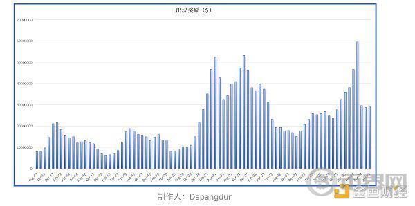 BTC真的面临安全性问题吗？ image 5
